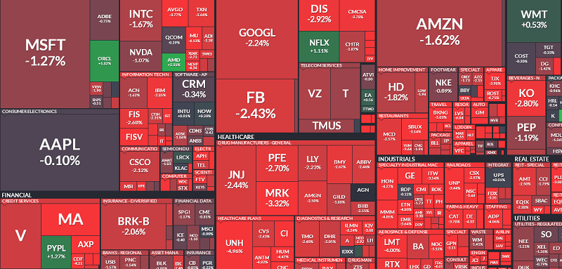 HYIP stocks